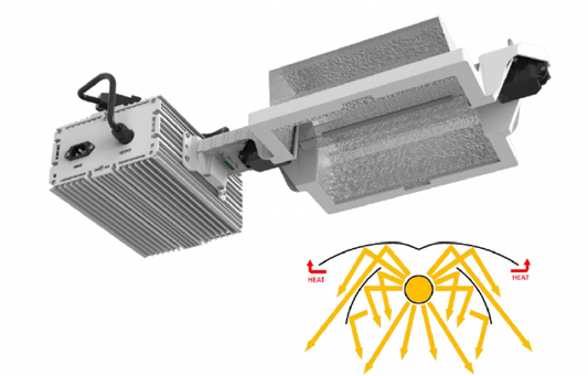 120-240 v, 1000 w DE Light System - Open, no Lamp